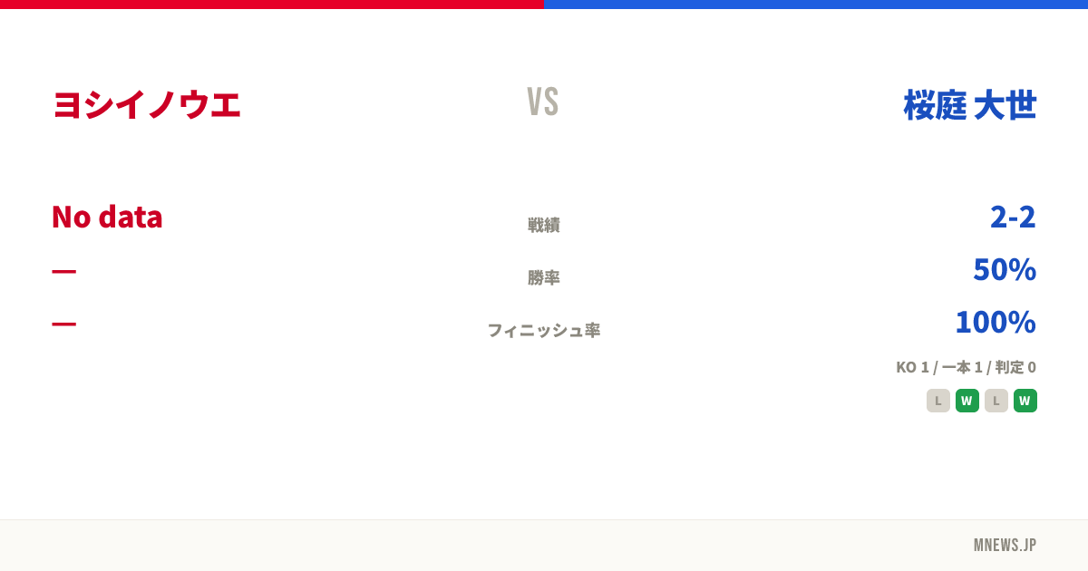 ヨシイノウエ vs 桜庭 大世