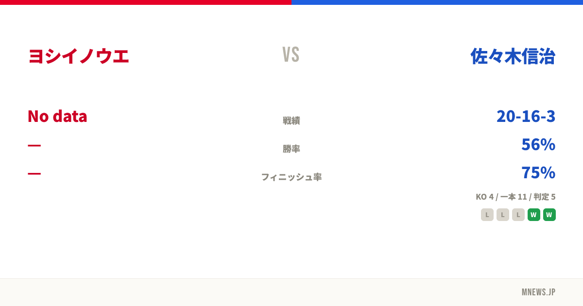 ヨシイノウエ vs 佐々木信治