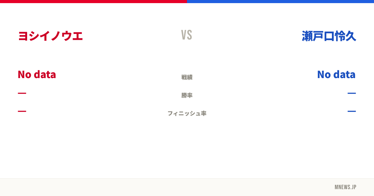 ヨシイノウエ vs 瀬戸口怜久