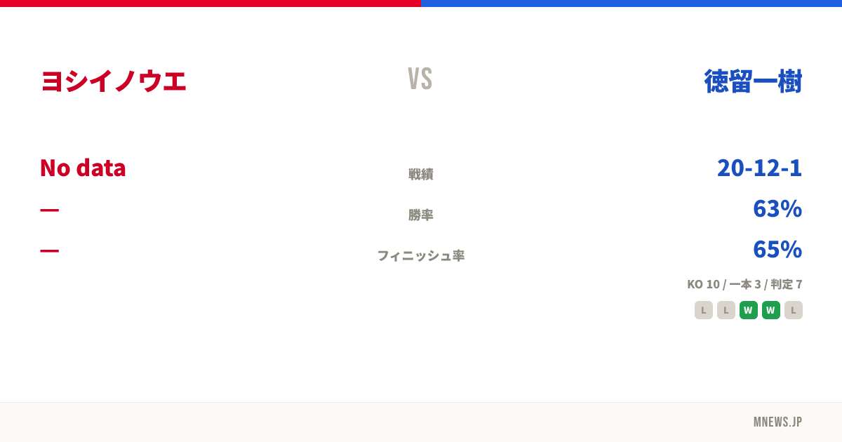 ヨシイノウエ vs 徳留一樹