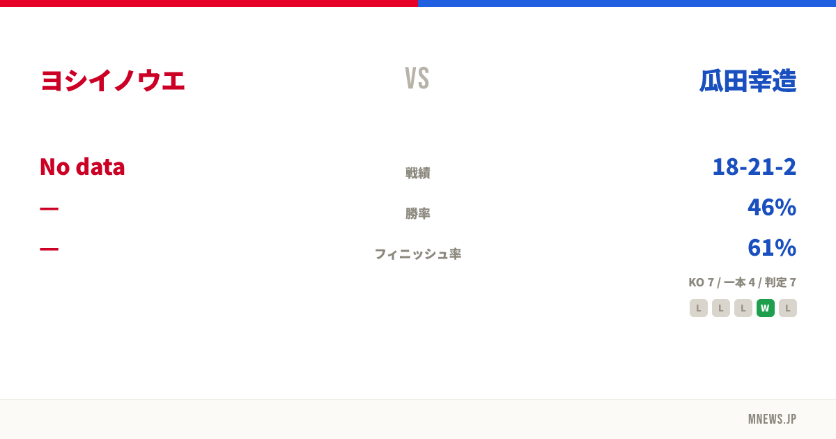 ヨシイノウエ vs 瓜田幸造