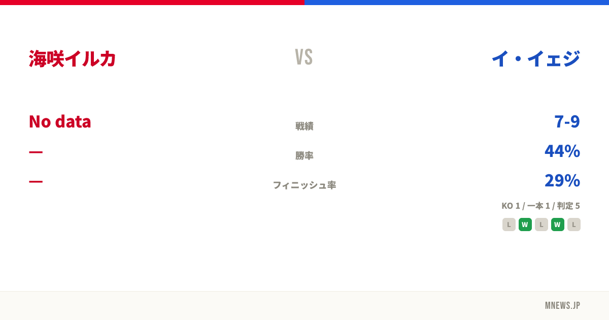 海咲イルカ vs イ・イェジ