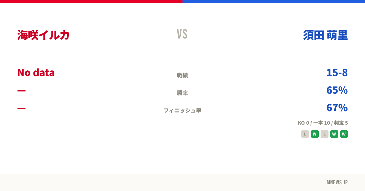 海咲イルカ vs 須田 萌里