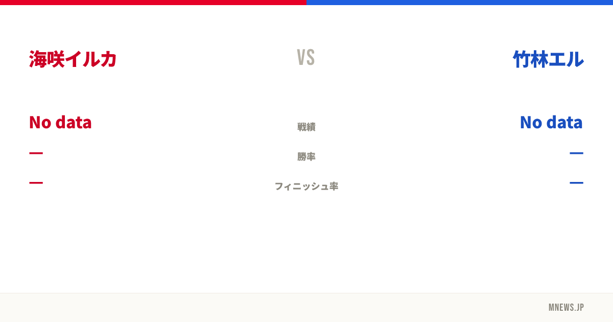 海咲イルカ vs 竹林エル