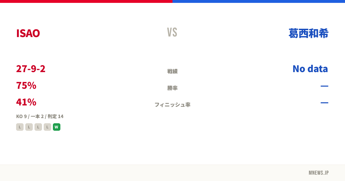 ISAO vs 葛西和希