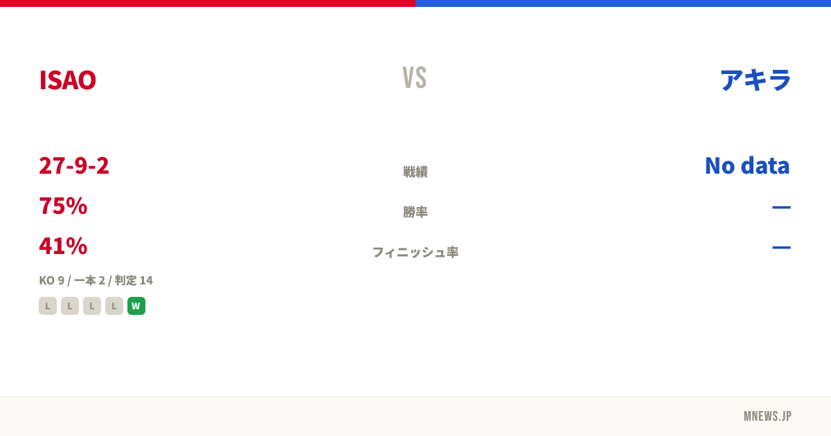 ISAO vs アキラ