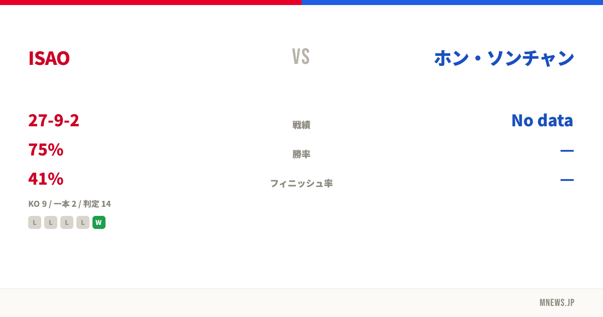 ISAO vs ホン・ソンチャン