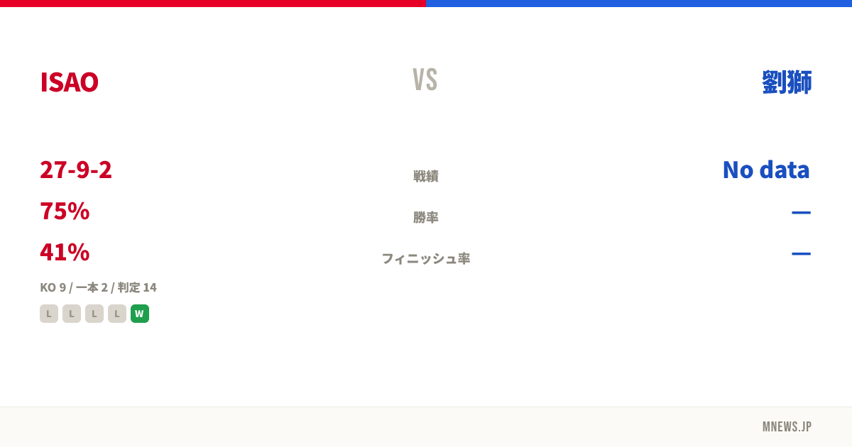 ISAO vs 劉獅