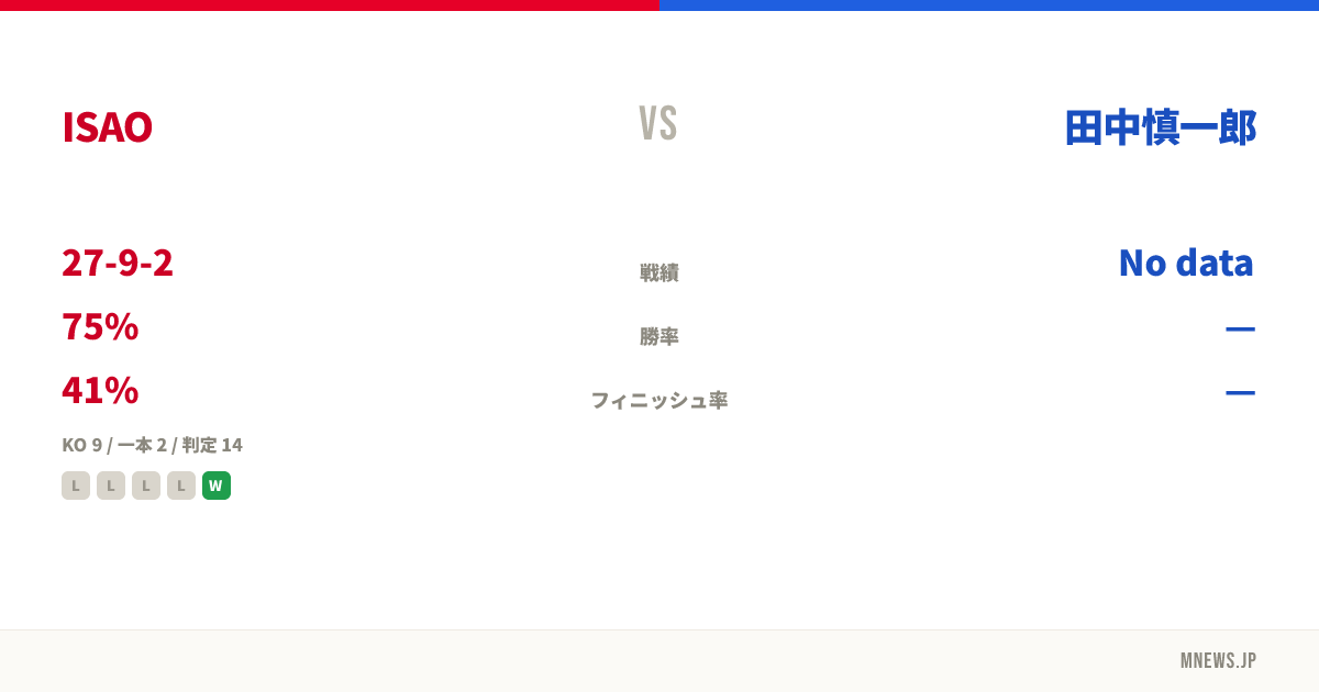 ISAO vs 田中慎一郎