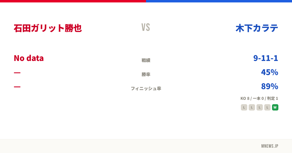 石田ガリット勝也 vs 木下カラテ
