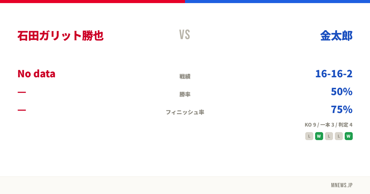 石田ガリット勝也 vs 金太郎