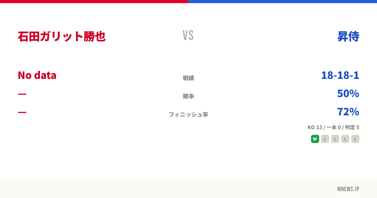 石田ガリット勝也 vs 昇侍