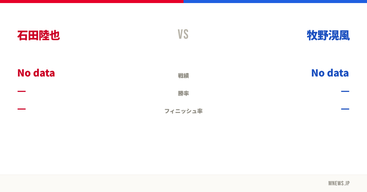 石田陸也 vs 牧野滉風