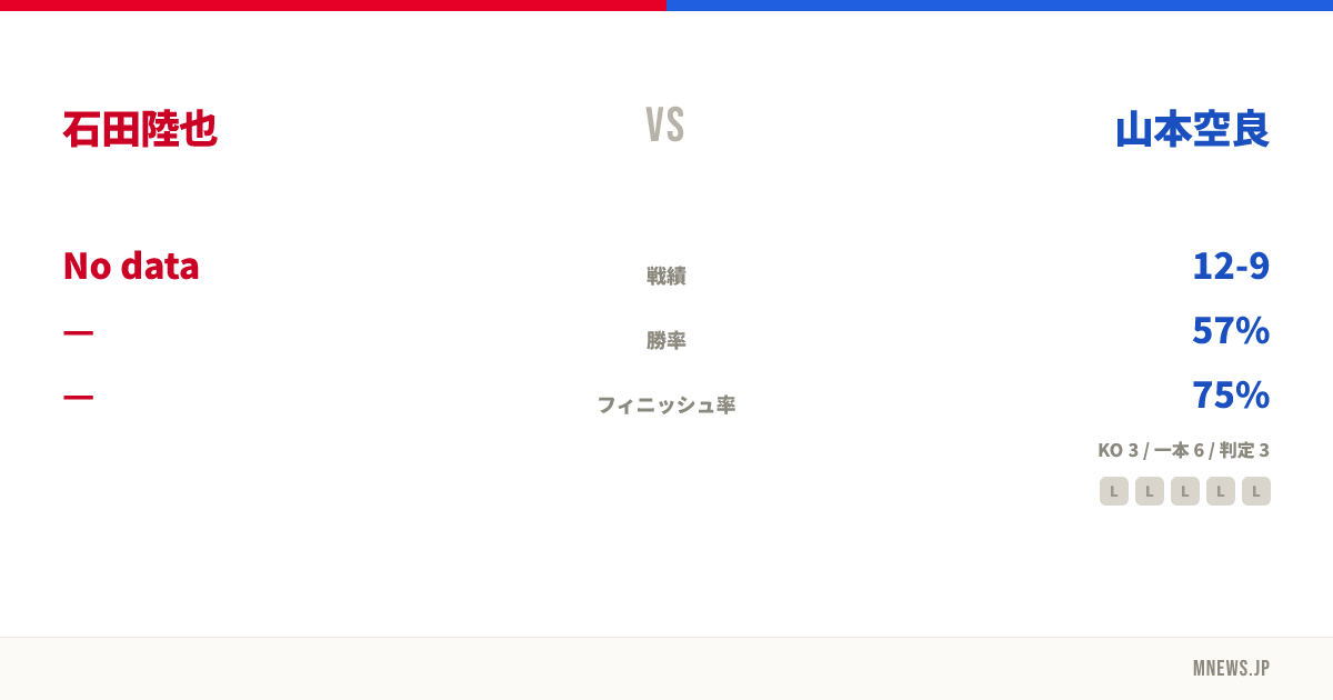石田陸也 vs 山本空良