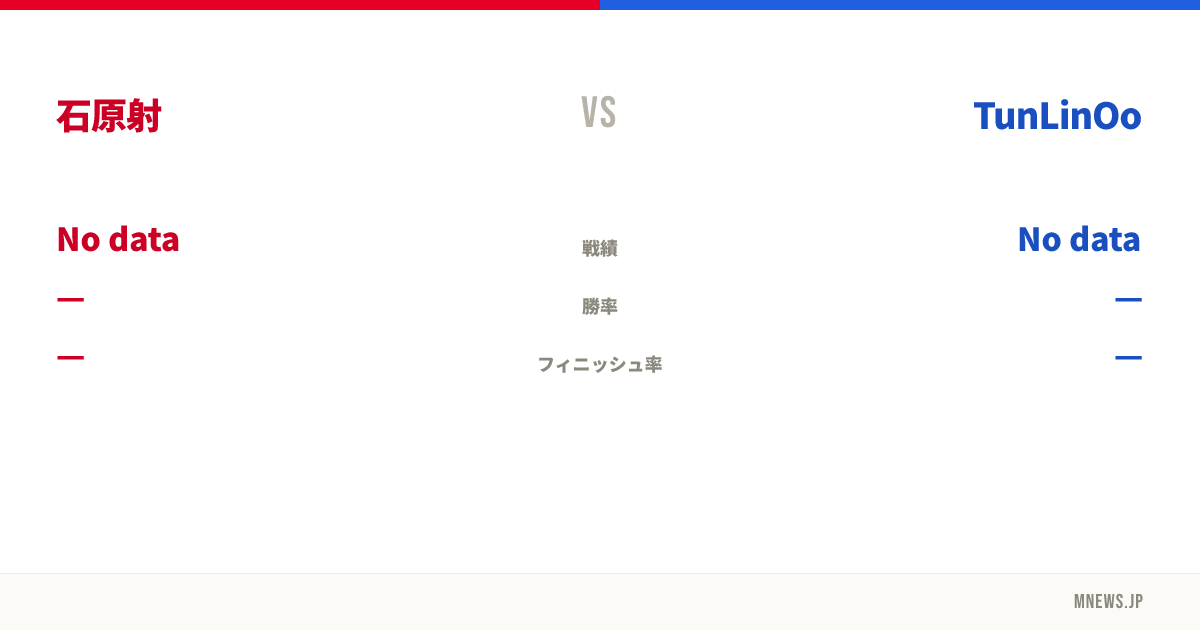 石原射 vs TunLinOo