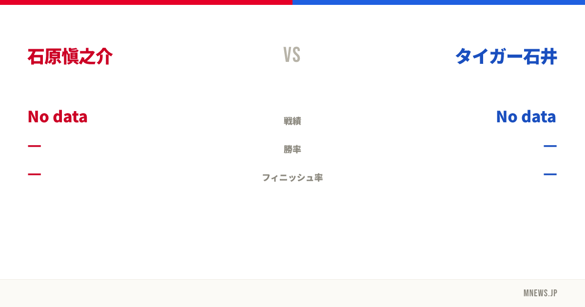 石原愼之介 vs タイガー石井