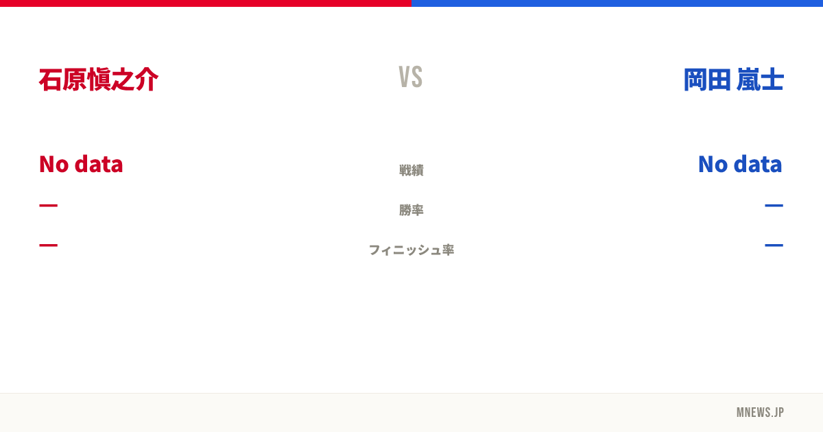 石原愼之介 vs 岡田 嵐士