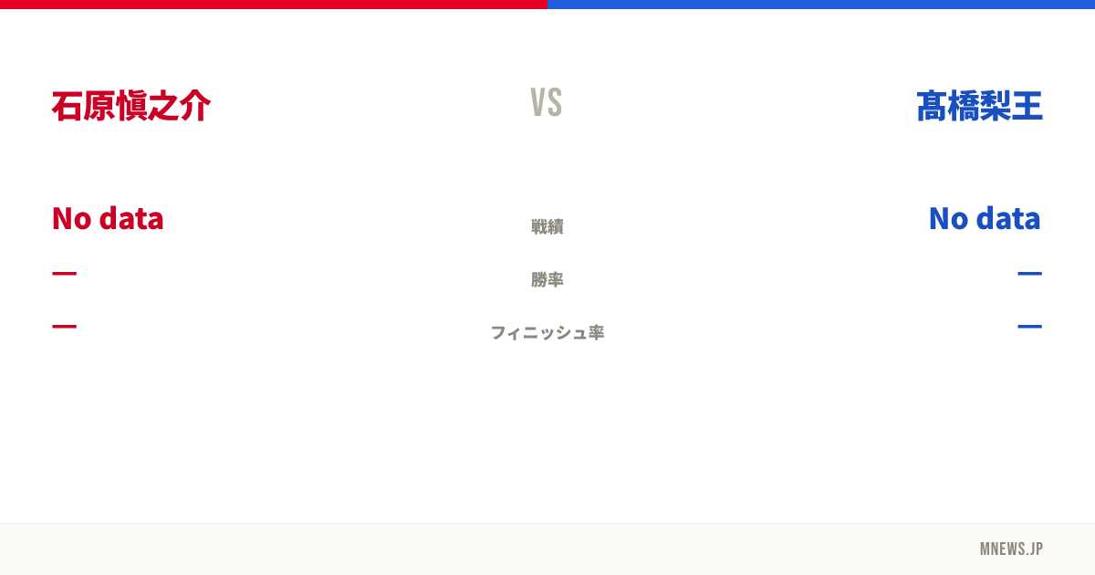 石原愼之介 vs 髙橋梨王