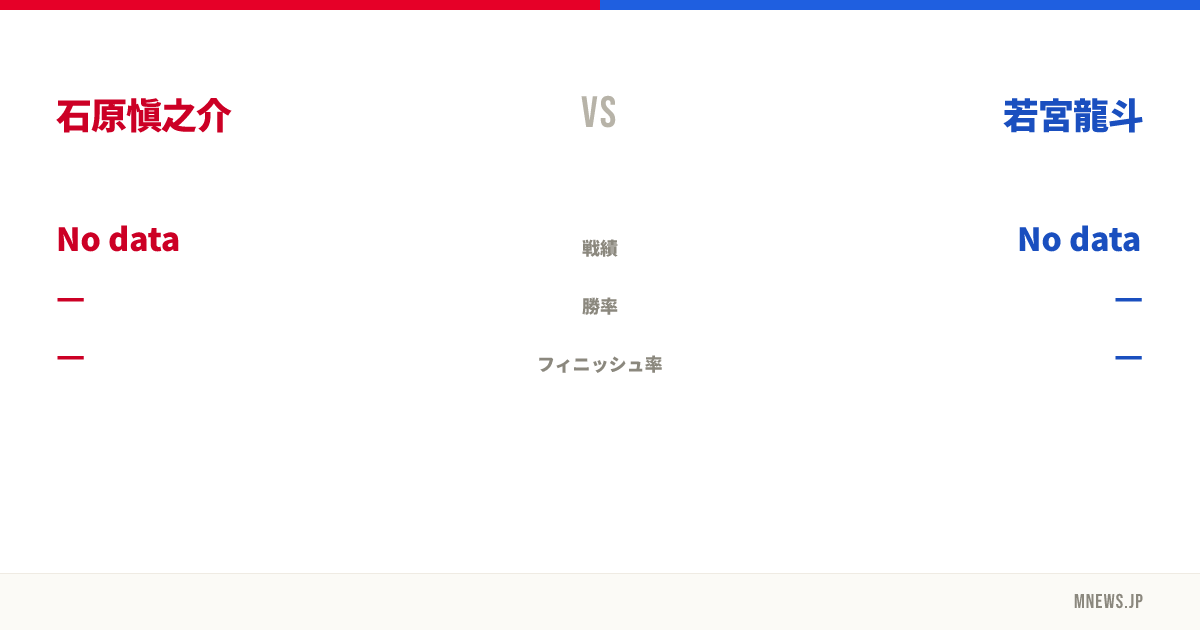 石原愼之介 vs 若宮龍斗