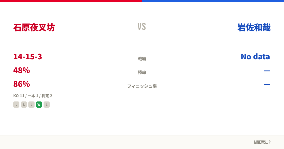 石原夜叉坊 vs 岩佐和哉