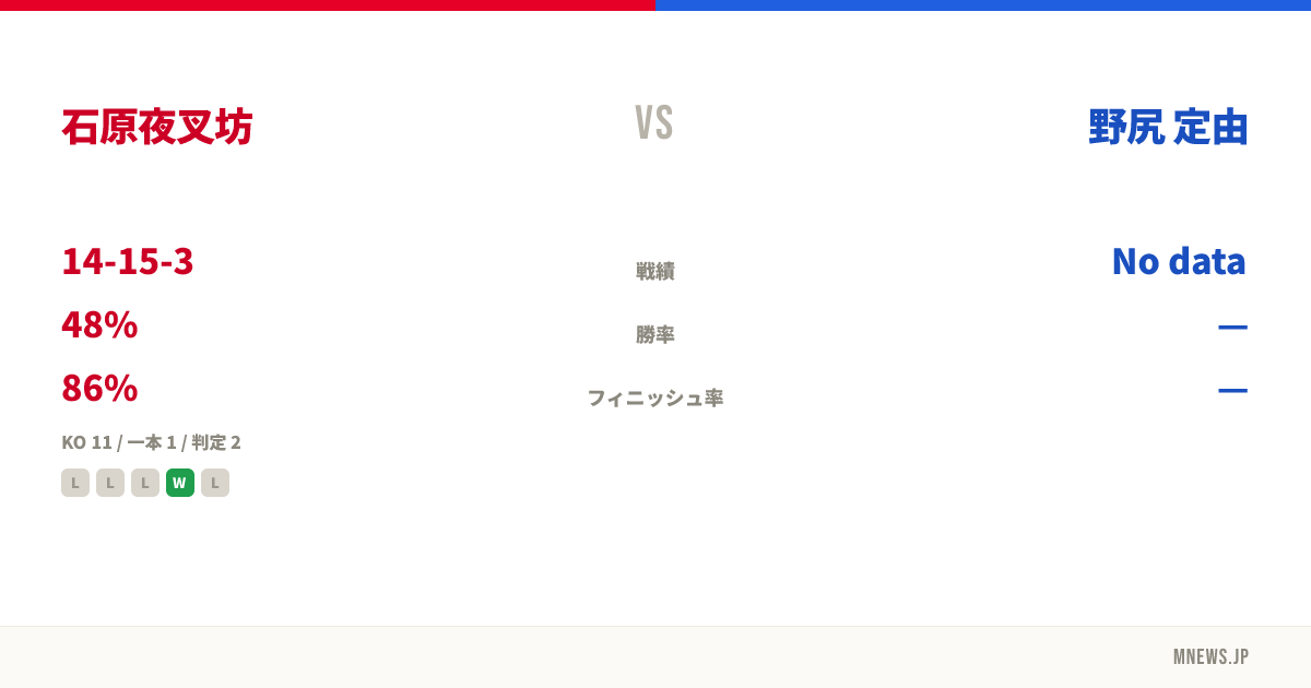 石原夜叉坊 vs 野尻 定由