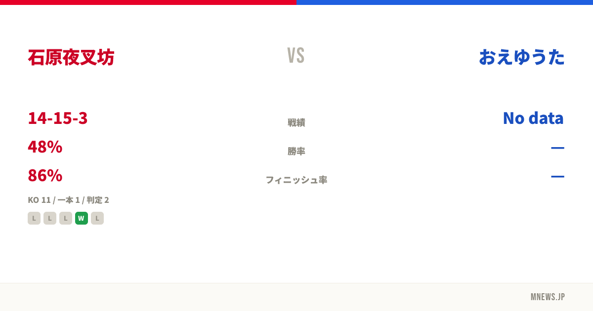 石原夜叉坊 vs おえゆうた