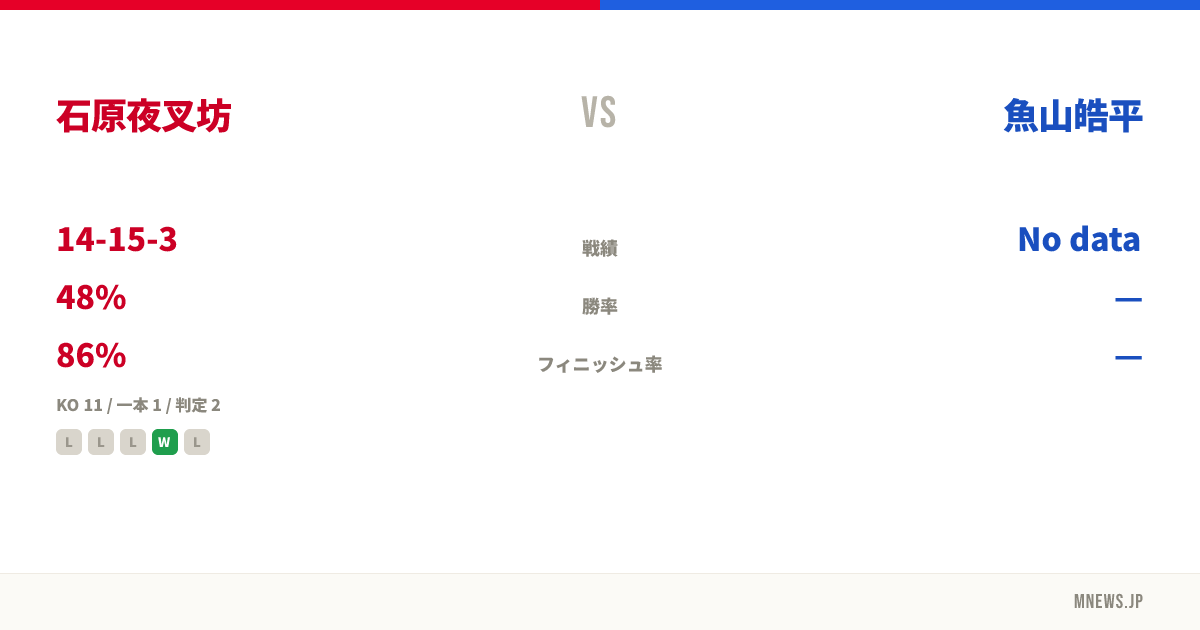石原夜叉坊 vs 魚山皓平
