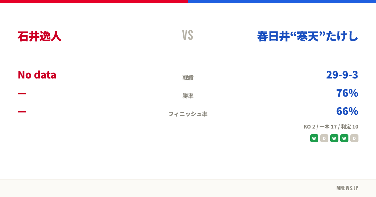 石井逸人 vs 春日井“寒天”たけし