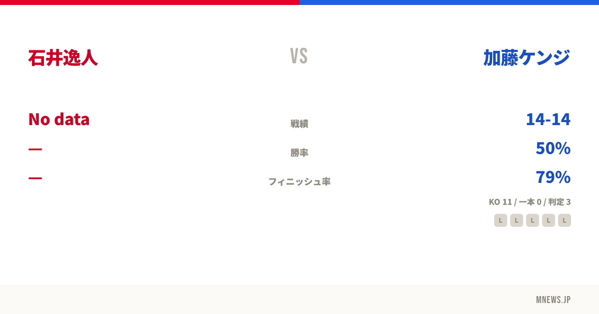 石井逸人 vs 加藤ケンジ