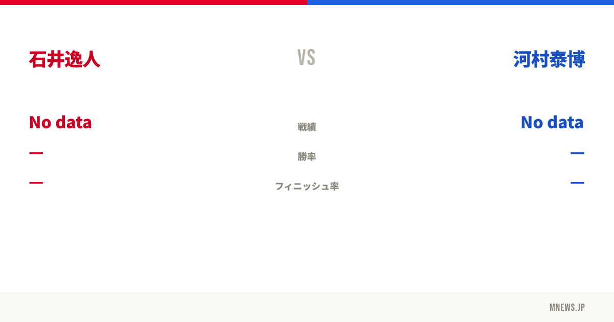 石井逸人 vs 河村泰博