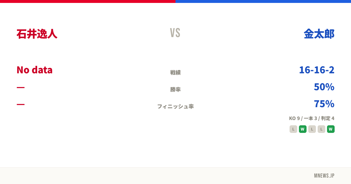 石井逸人 vs 金太郎