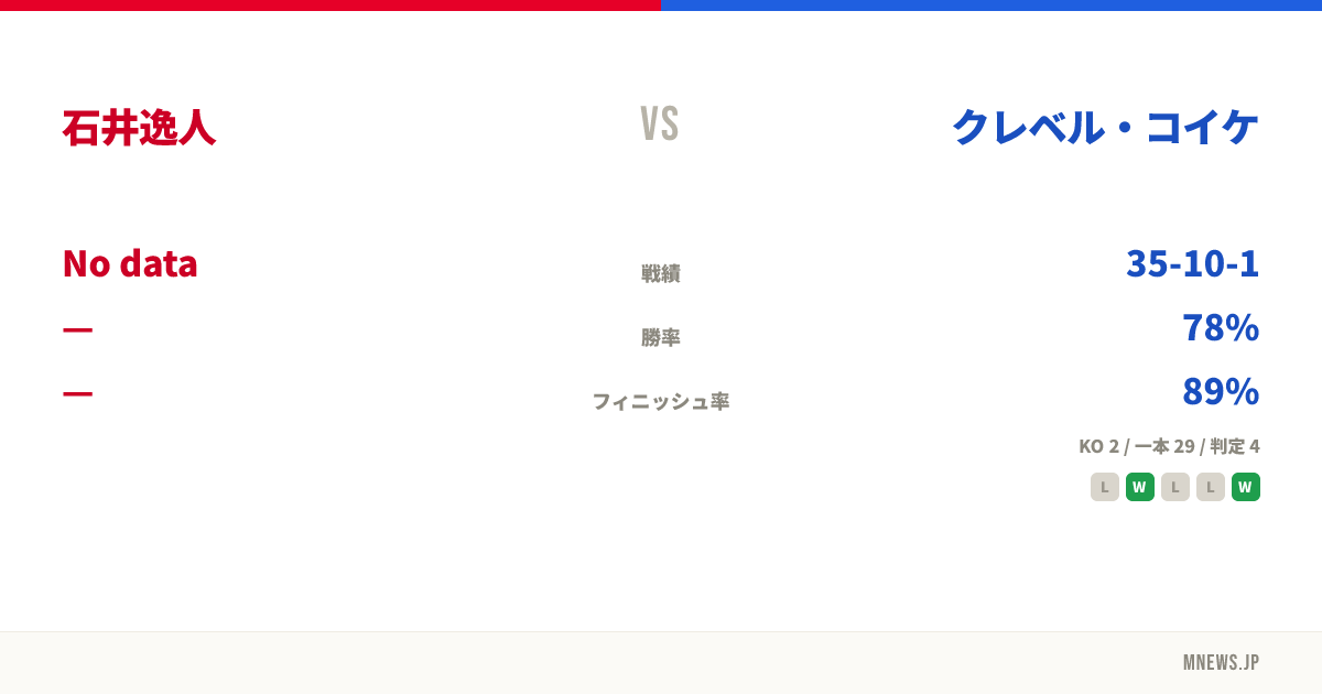 石井逸人 vs クレベル・コイケ