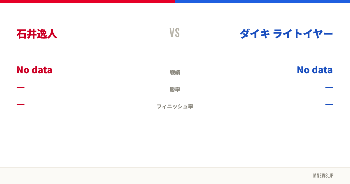 石井逸人 vs ダイキ ライトイヤー