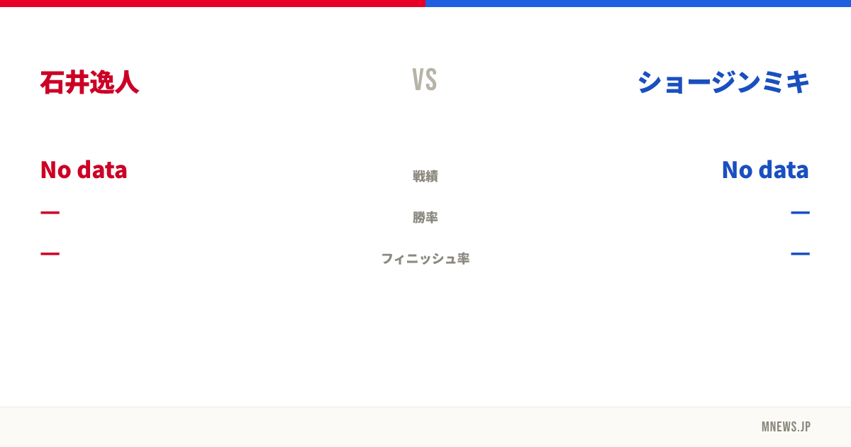 石井逸人 vs ショージンミキ