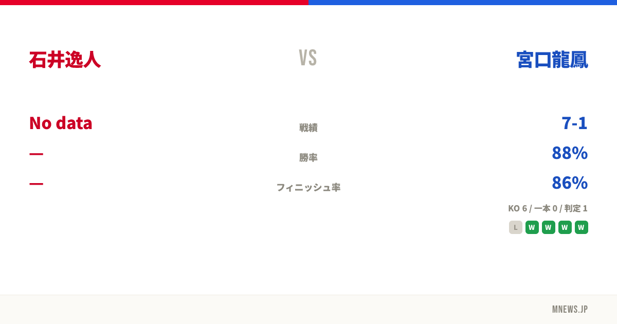 石井逸人 vs 宮口龍鳳