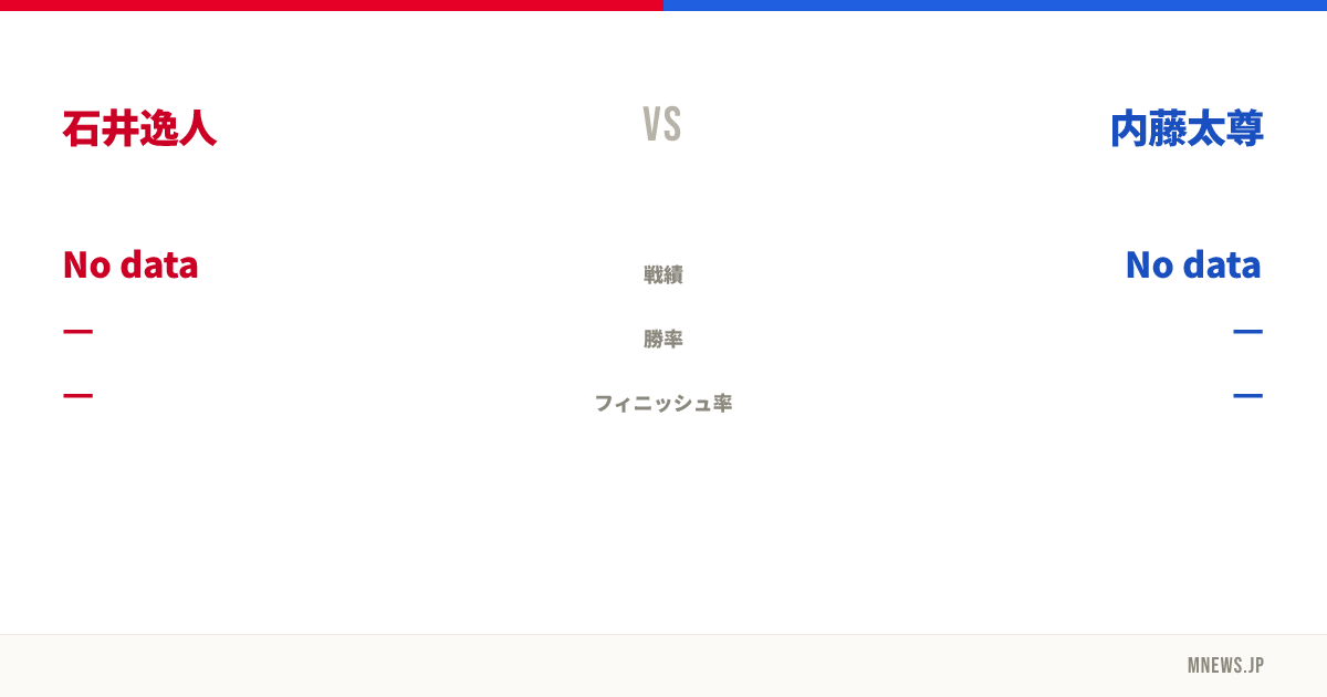石井逸人 vs 内藤太尊