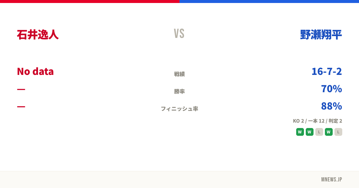 石井逸人 vs 野瀬翔平