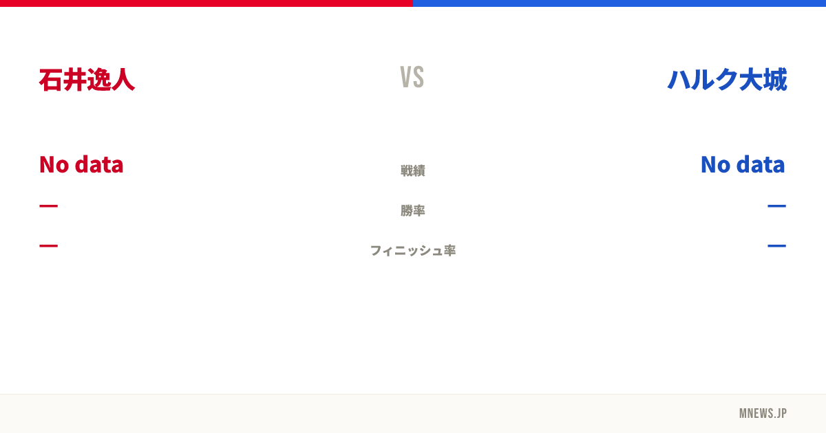 石井逸人 vs ハルク大城