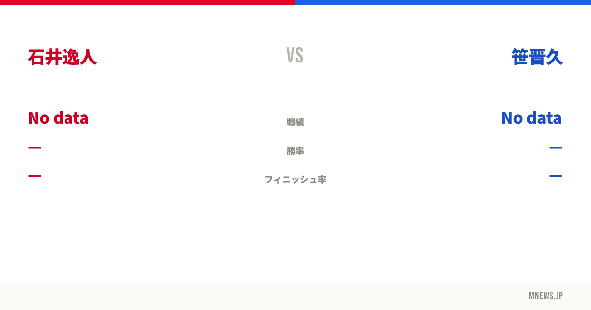 石井逸人 vs 笹晋久