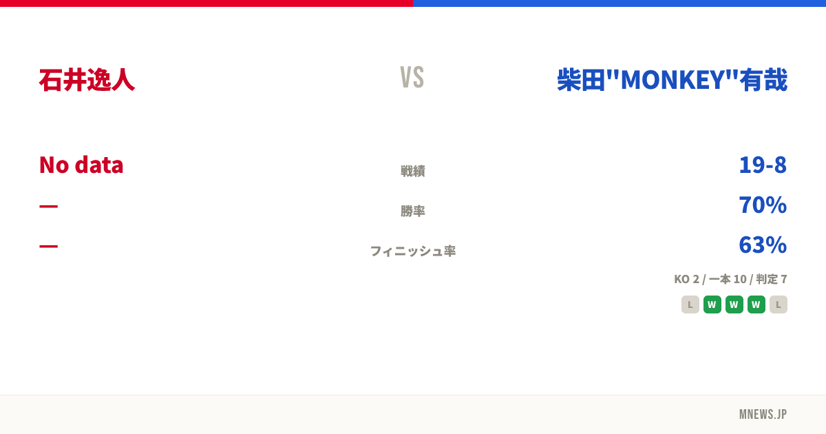 石井逸人 vs 柴田"MONKEY"有哉