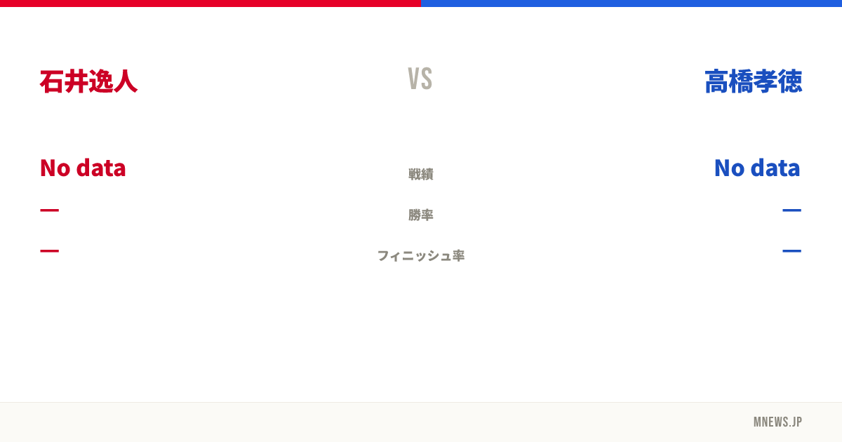 石井逸人 vs 高橋孝徳
