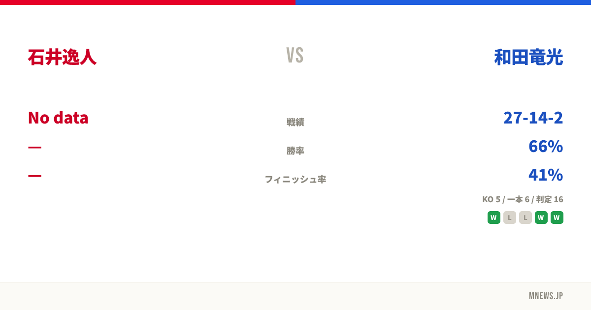 石井逸人 vs 和田竜光