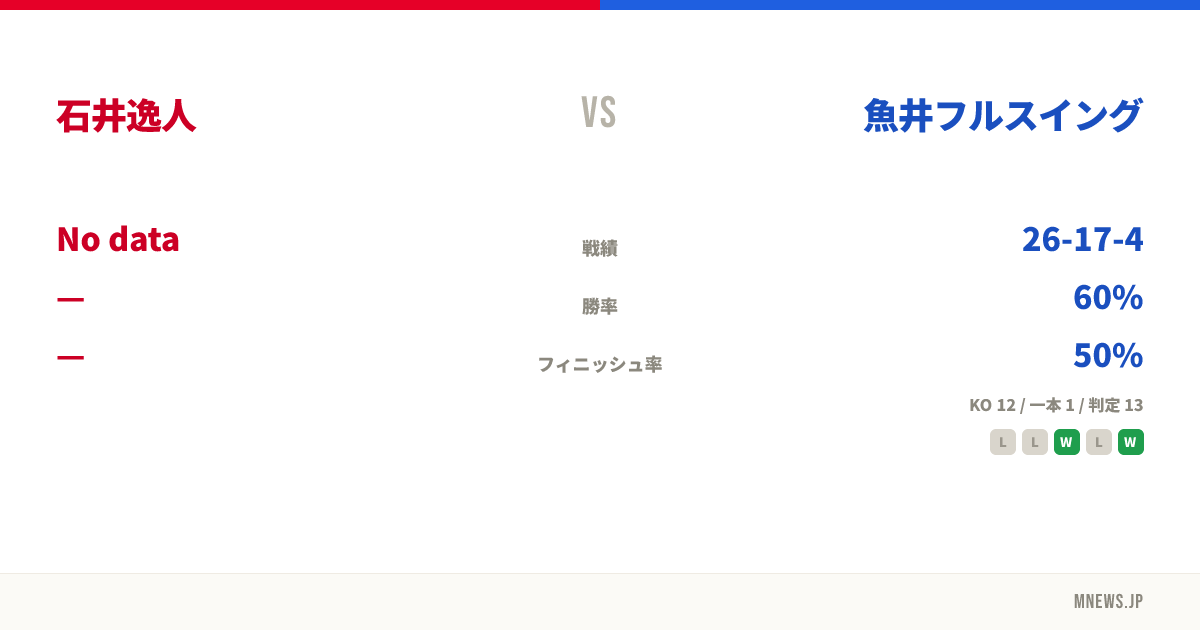 石井逸人 vs 魚井フルスイング