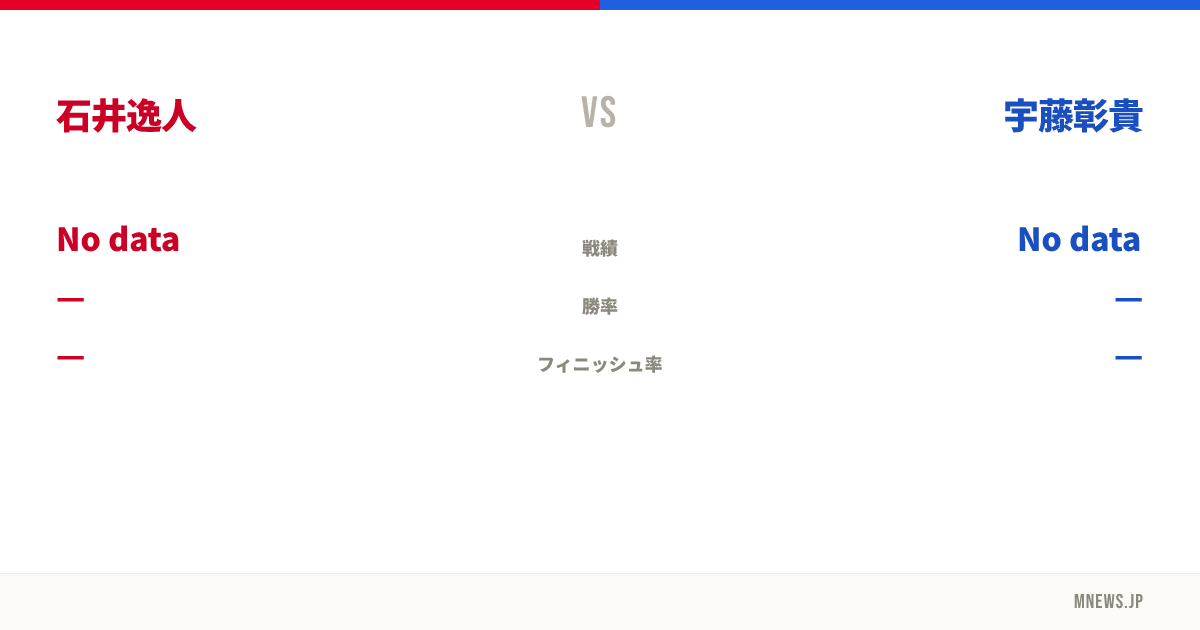 石井逸人 vs 宇藤彰貴
