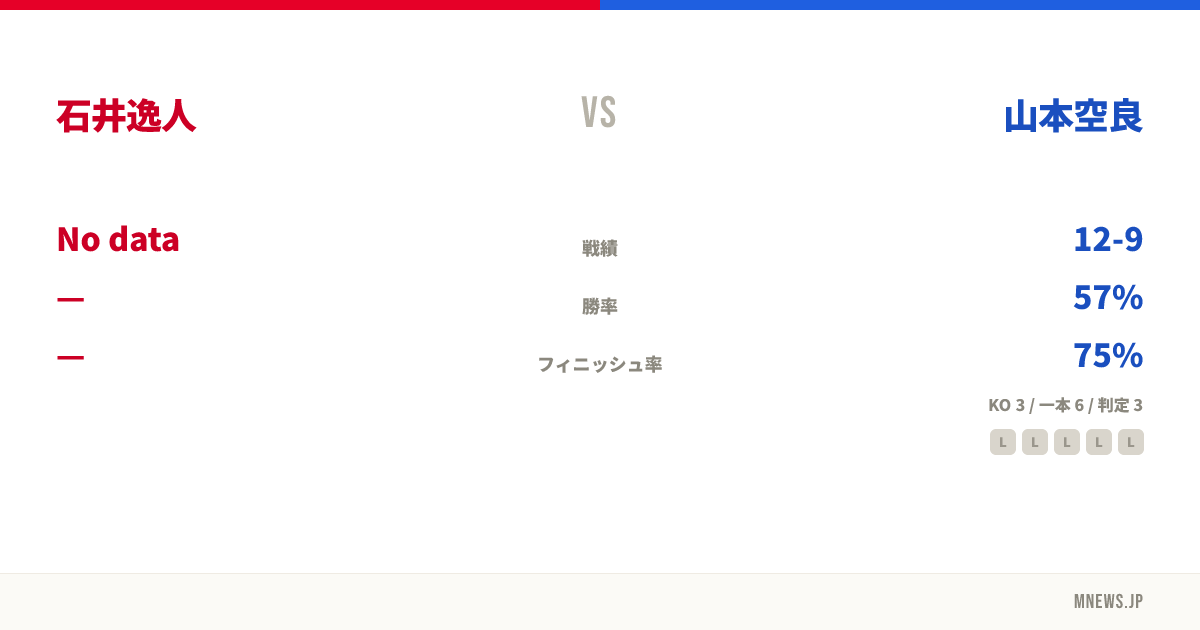 石井逸人 vs 山本空良