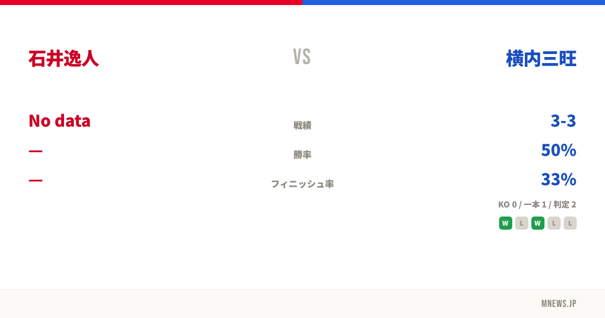 石井逸人 vs 横内三旺