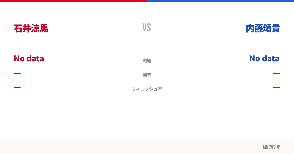 石井涼馬 vs 内藤頌貴
