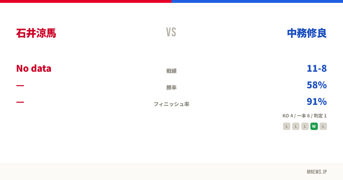石井涼馬 vs 中務修良