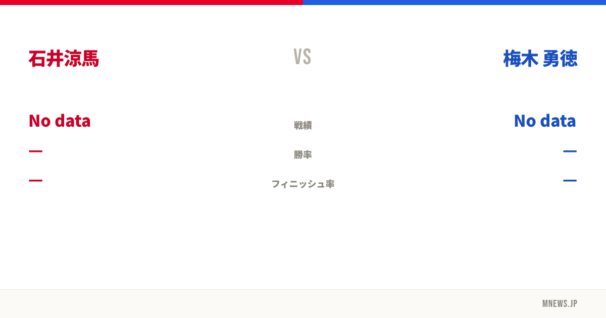 石井涼馬 vs 梅木 勇徳