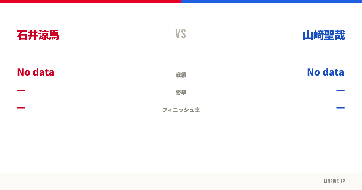 石井涼馬 vs 山﨑聖哉